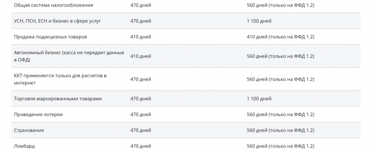 ФН | Фискальные накопители в городе Москва